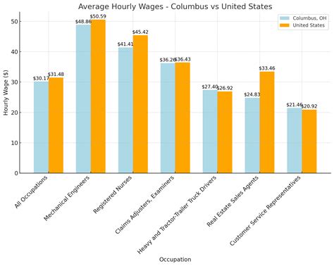 Kroger salary per hour: Why retail wages are changing fast 22