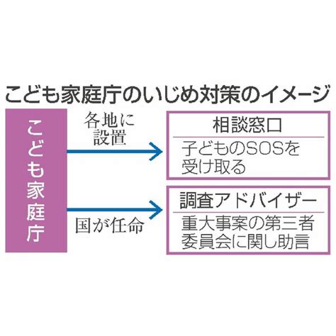 【写真・画像】こども庁、いじめ相談展開へ 全国のニュース 佐賀新聞