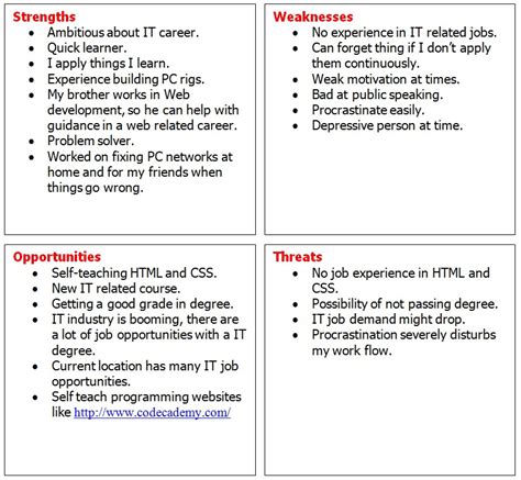 Personal Swot Analysis Weaknesses Examples