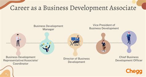 Exciting Careers For Business Development Associates In 2024