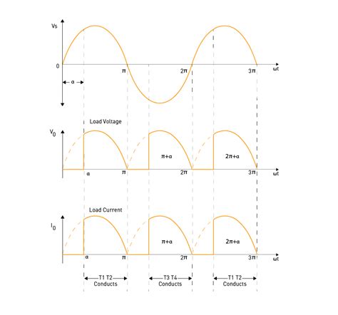 Controlled Rectifiers