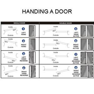 Door Anatomy Measurements Terminology How To Determine Door Handing