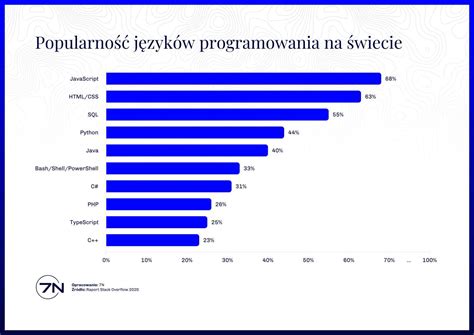 Jakich języków programowania powinieneś się uczyć aby znaleźć pracę