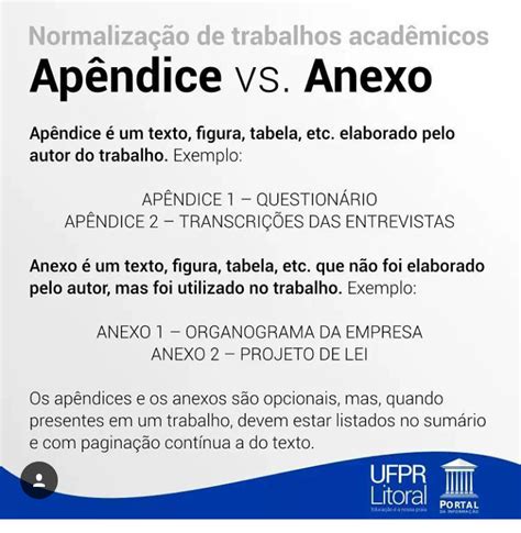 Normalização de trabalhos acadêmicos Apêndice X Anexos Mapa Mental