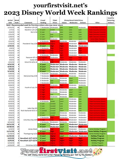 2023 Disney World Week Rankings