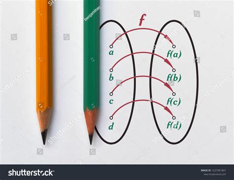 Graphical Display Bijective Function Using Venn Stock Photo 1227561847 | Shutterstock