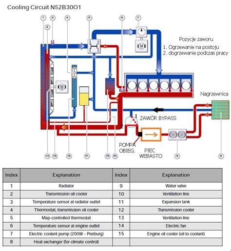 Fahrradwege Europa Cooler 29 Bmw E39 Webasto Wiring Diagram E34