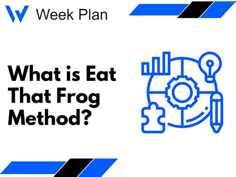 What is Eat That Frog Method? | Week Plan