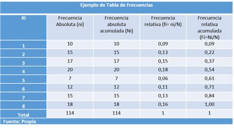 Tabla De Frecuencia Absoluta Relativa Y Acumulada Ejemplos Nuevo Ejemplo E82