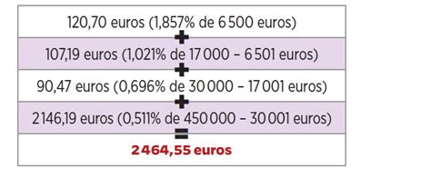 Frais De Notaire Pour Une Succession Calcul Et Montant Des Actes