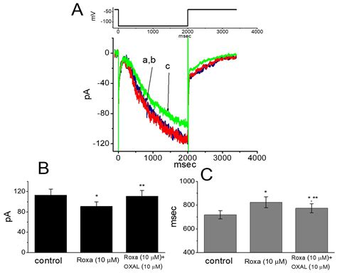 Ijms Free Full Text Evidence For The Capability Of Roxadustat Fg 4592 An Oral Hif Prolyl