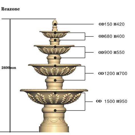 concrete fountain mold