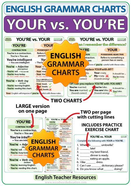 When To Use Your And You Re