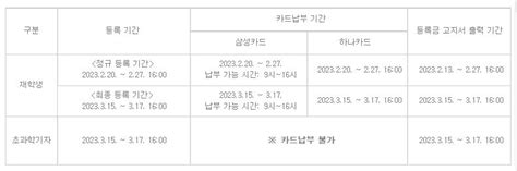 고려대학교 경영대학 2023 1학기 대학원 재학생 등록 안내