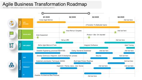 Transformation Roadmap Template Ppt