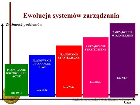 PPT ZARZĄDZANIE STRATEGICZNE W ROZWOJU ORGANIZACJI PowerPoint