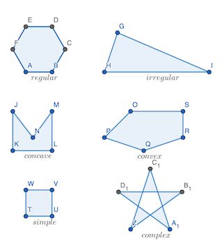 Polygon Characteristics & Examples | What are Polygons? - Video ...