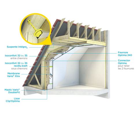 Isover Saint Gobain Laine De Verre Rev Tue Voile Confort Isoconfort