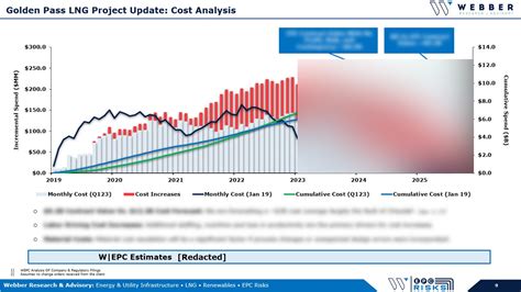 W|EPC: Golden Pass LNG – Project Timeline & Cost Estimates, Satellite ...