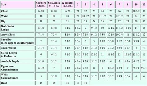 Childrens Sizes Sewing Measurements Size Chart For Kids Charts For