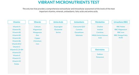 Nutrition & Micronutrient Testing