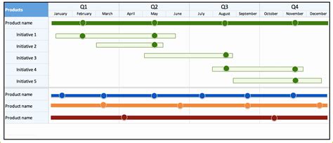 Free Roadmap Timeline Template Of Four Phase Agile Product Strategy Timeline Roadmapping ...