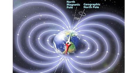 Is the magnetic North Pole shift dangerous to humanity?