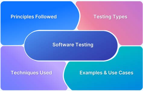 What Is Field Testing A Complete Guide Browserstack