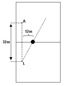 Aio Um Lateral L Faz Um Lancamento Para Um Atacante A