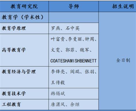 清华大学2024年教育研究院教育学（学术性）博士生招生简章解析、报考指导 知乎