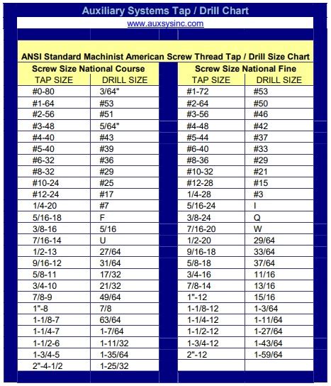 Sae Tap Drill Chart And Metric Tap Drill Chart Water Resistant Set Of Sexiz Pix