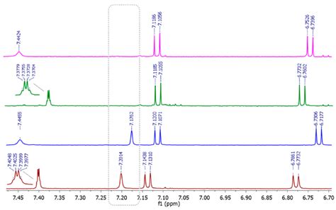 Amplified Regions From The H Nmr Spectra Of Mhz Methanol D