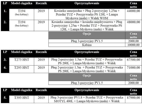 Ciągniki wyprzedaż rocznika 2019 oraz promocje 2020 RHSP