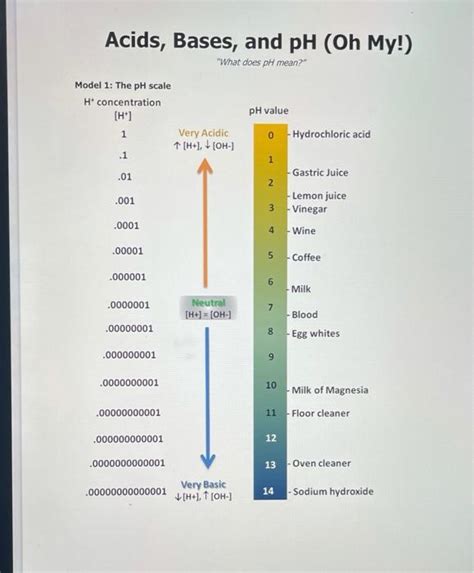 Solved Acids Bases And Ph Oh My What Does Ph Mean