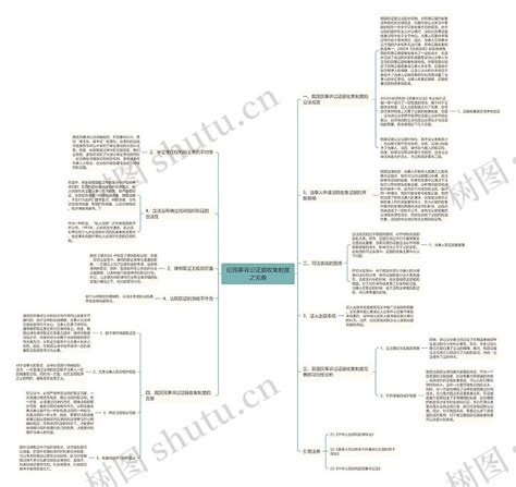 论民事诉讼证据收集制度之完善思维导图编号p9083653 Treemind树图