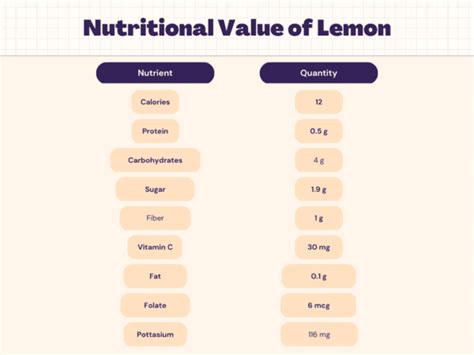 Lemon Nutrition - Calories, Carbs, Protein & Nutrition Facts | Livofy