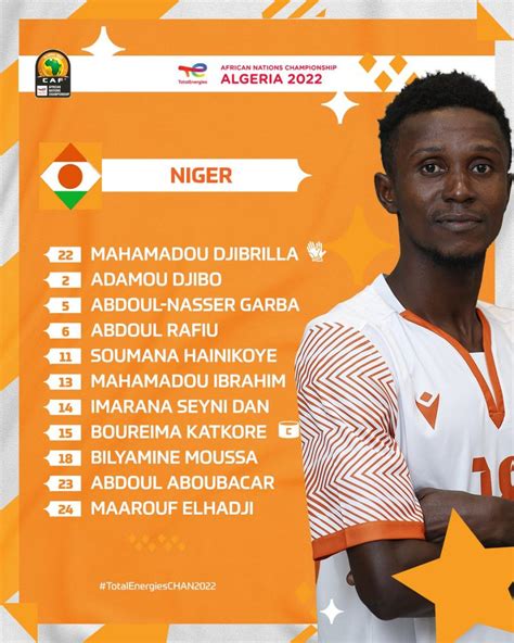 Goal And Highlights Niger Madagascar In African Nations