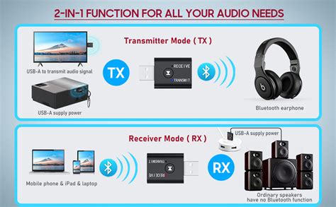 JIMTAB USB Bluetooth Adapter Bluetooth 5 0 Transmitter Receiver 2 In 1