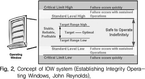 Figure 2 From Development Of Ccdcorrosion Control Document In