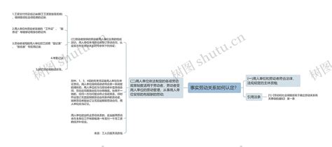 事实劳动关系如何认定？思维导图编号p8413161 Treemind树图