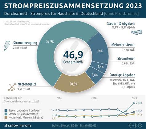 Dynamische Strompreise Rabot Energy