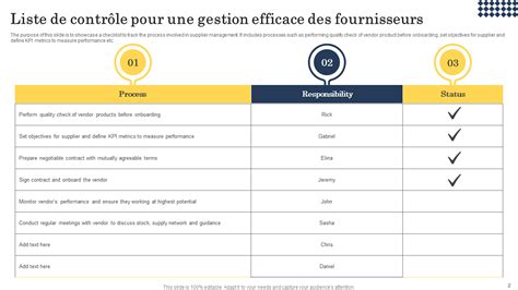 Top Des Mod Les De Liste De Contr Le Des Fournisseurs Avec Des