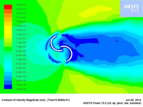 Savonius Wind Turbine Cfd Simulation YouTube