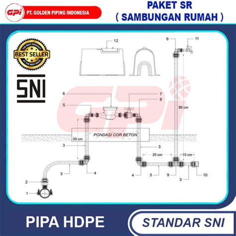 Jual Paket Sambungan Rumah Sr Connection Pipa Hdpe Versi Basic