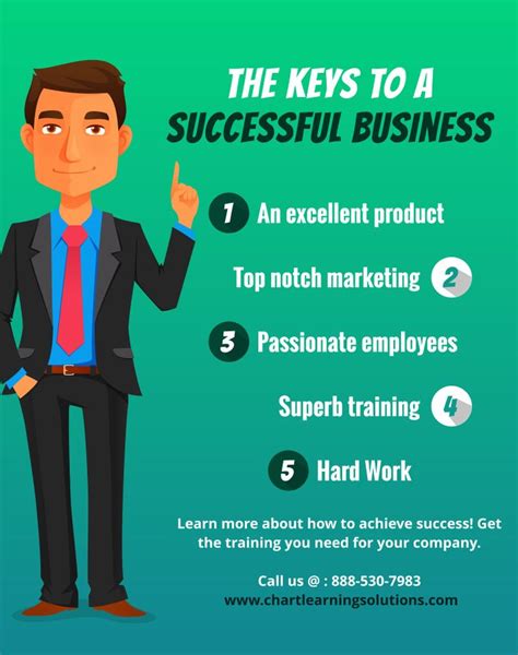 The Keys To A Successful Business Businesstip Success Business Online Training Learning