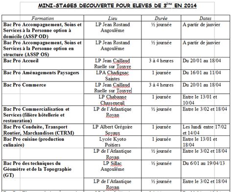 Mini Stages De D Couverte En Lyc E Pour Les L Ves De Me Site Du