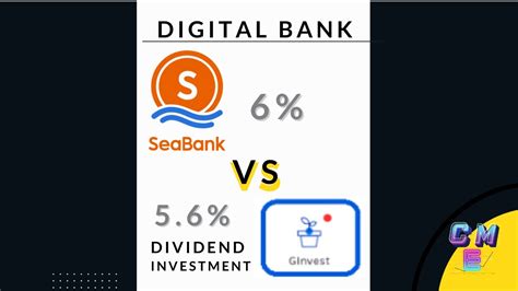 GCash GInvest Dividend Monthly I BPI ALFM Global Multi Asset Income