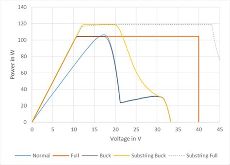 Leistungsoptimierer Berechnungsgrundlagen PV SOL Hilfe