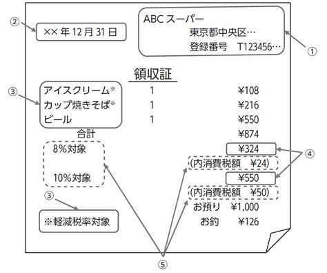 インボイス制度の概要 ～最終チェック！消費税インボイス制度の実務 Zeiken Press