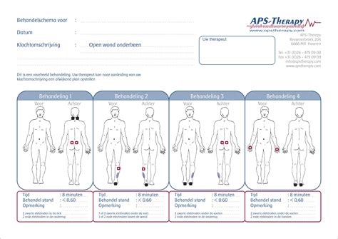 Aps Therapy Wondgenezing